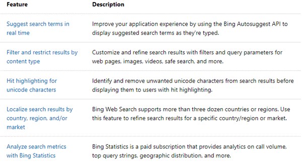 Bing Web Search