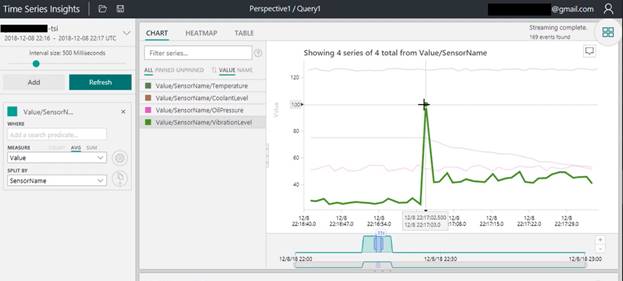 Storing And Visualizing IoT Data With Azure Time Series Insights