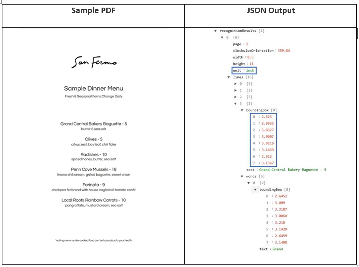 An image showing the a sample PDF on the left, and the extracted JSON output from using Computer Vision on the right.