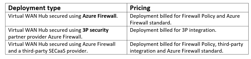 Pricing options for secure virtual hub.
