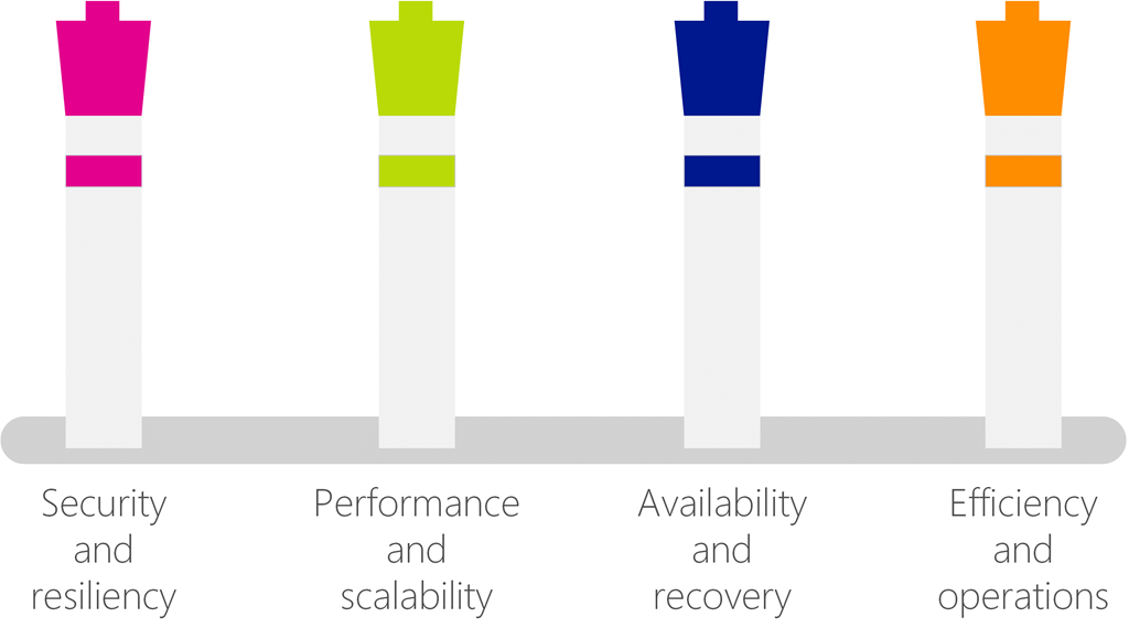 The core pillars of great Azure architecture.