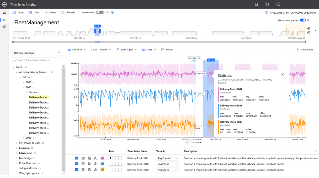 The Azure Time Series Explorer user interface displays three different contextualized. 