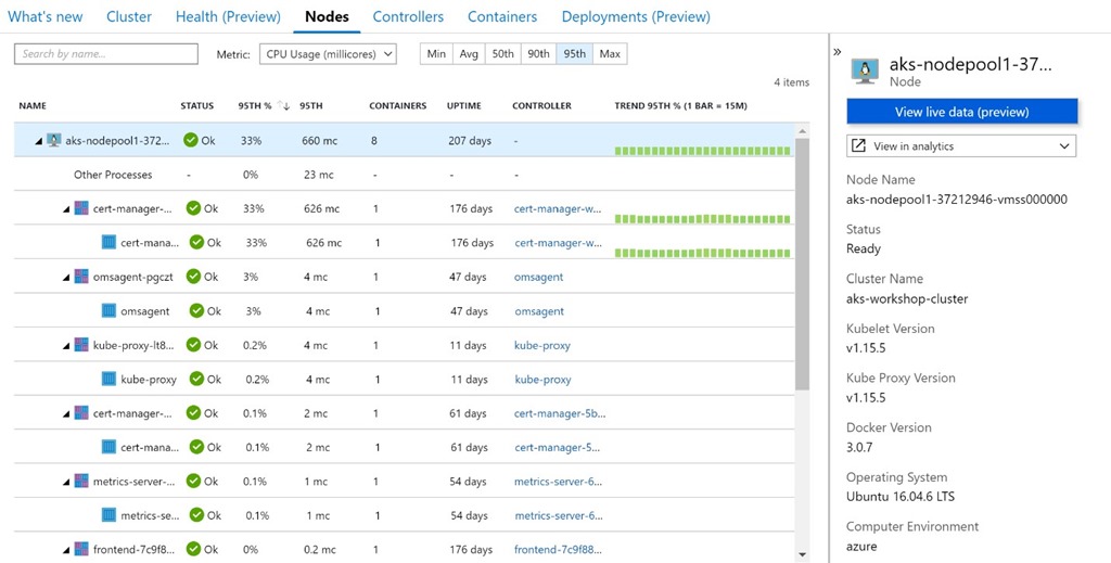 Nodes tab grid of Container Insights