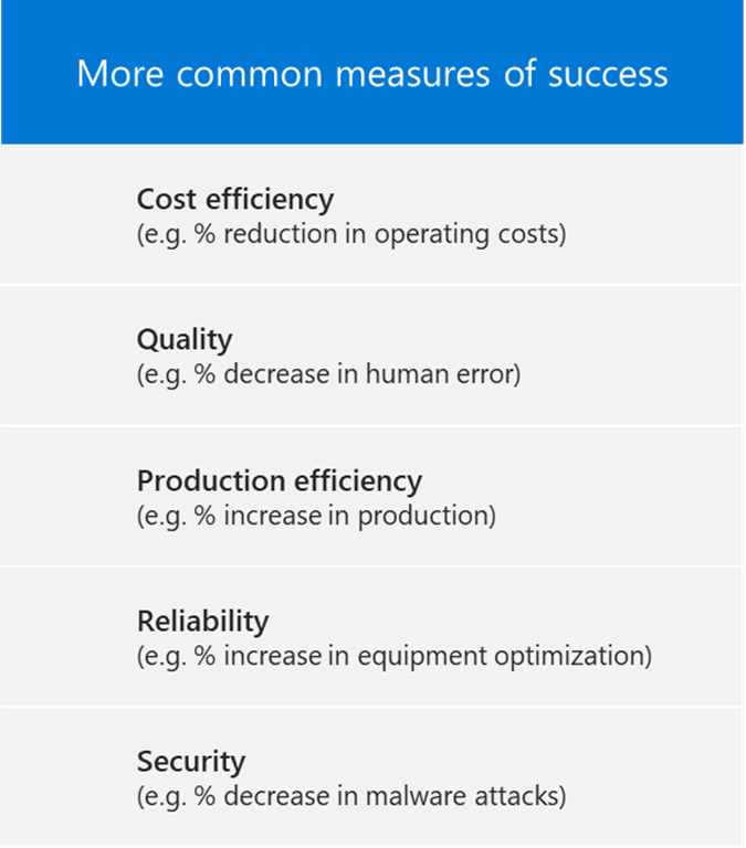 Common measures of success: cost efficiency, quality, production efficiency, reliability, and security.