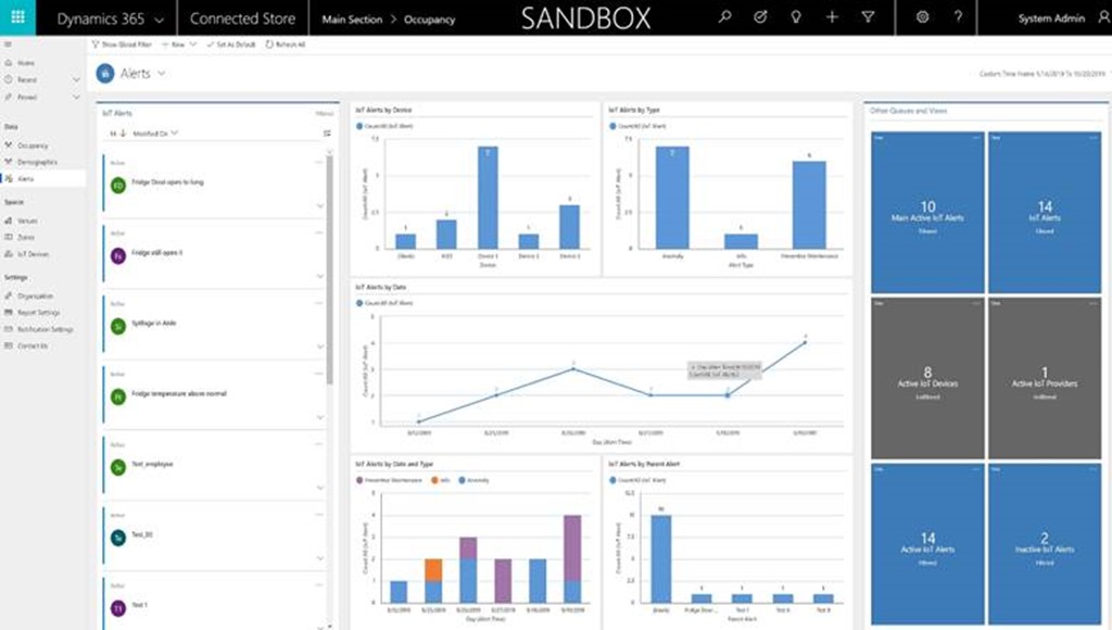 A screenshot of an example Dynamics 365 Connected Store dashboard 