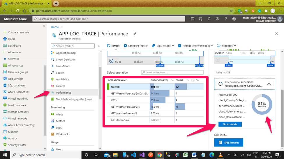 How To Use Azure Application Insights In The Azure Portal, Configuration, And Setup From End To End Setup