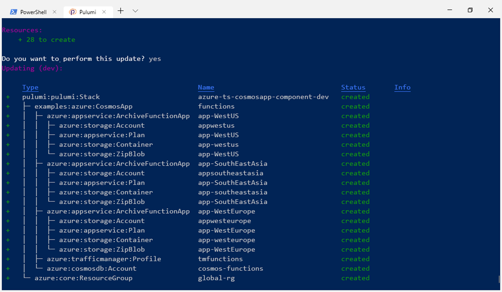 A screenshot showing Pulumi's CLI executing the code. 