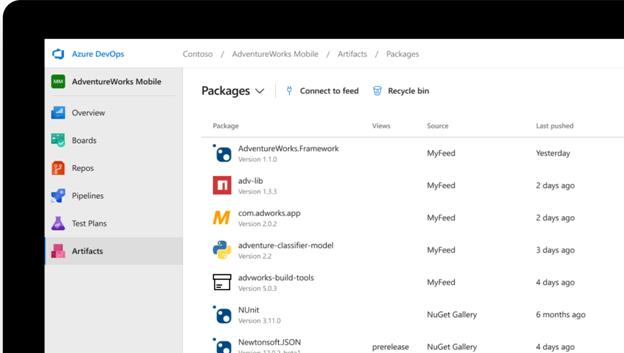 What Is Azure Devops And How To Get Started With Azure Devops