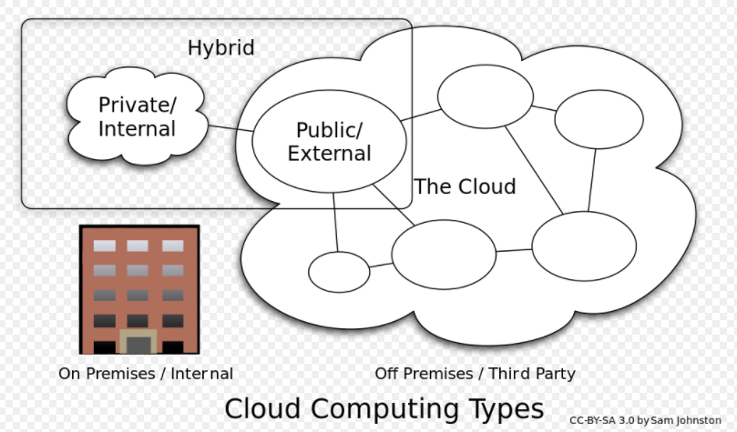 What is Cloud Computing and Microsoft Azure