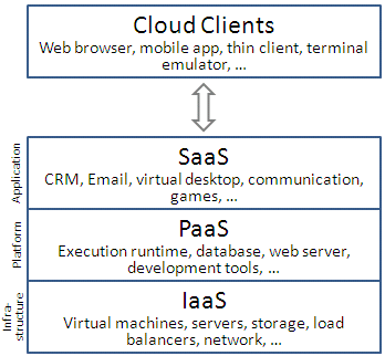 What is Cloud Computing and Microsoft Azure