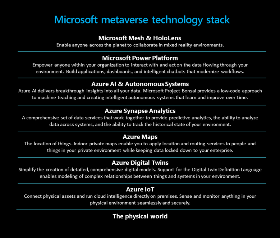 Microsoft metaverse technology stack 