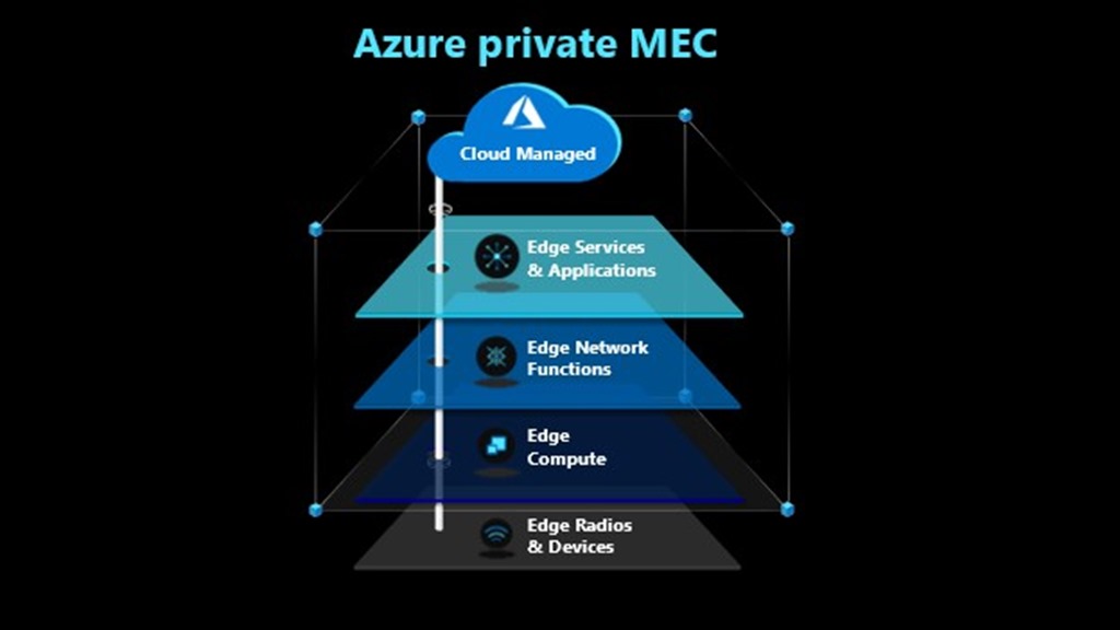 Image that shows the different layers of Azure private MEC