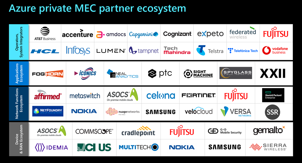 Azure private MEC partners ecosystem wall of logos