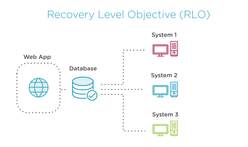 Planning a Disaster Recovery Strategy on Microsoft Azure