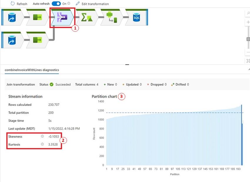 How To View Data Flow Execution Plan In Azure Data Factory