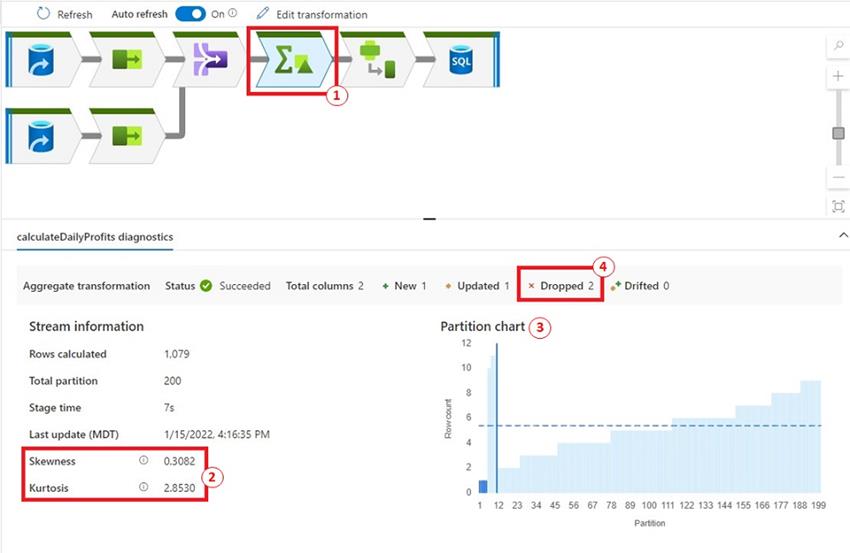 How To View Data Flow Execution Plan In Azure Data Factory