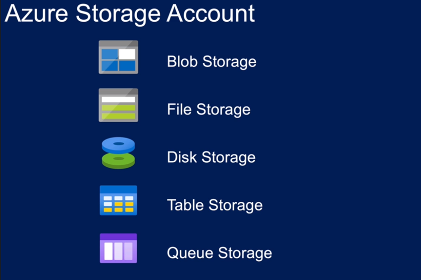 Various Types of Azure Storage Solutions