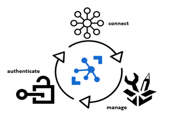 What Is Azure IoT Hub
