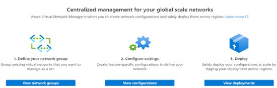 Configuring Azure Virtual Network Manager