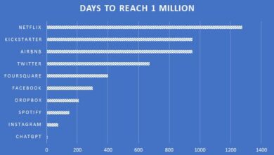 ChatGPT 1 million users