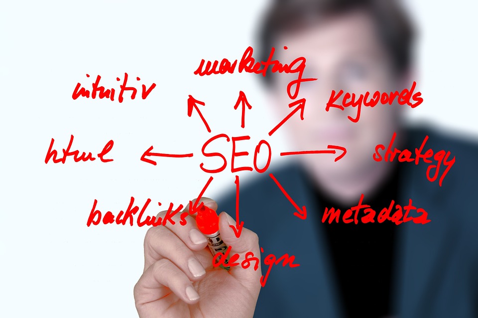 to search engine optimization