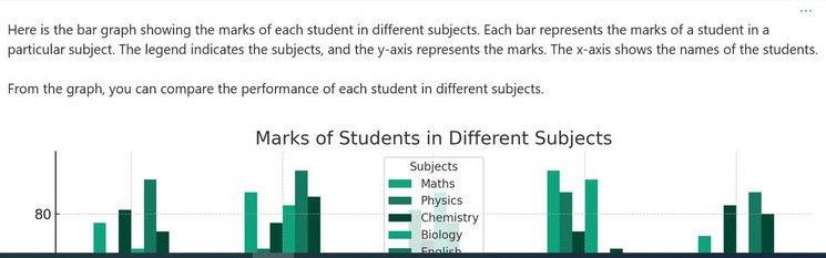 Bar graph