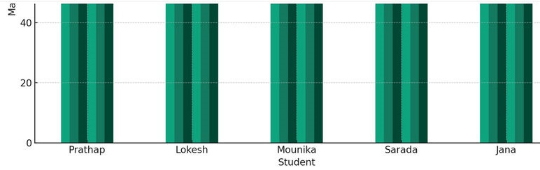 Data