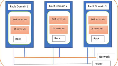 Database Server