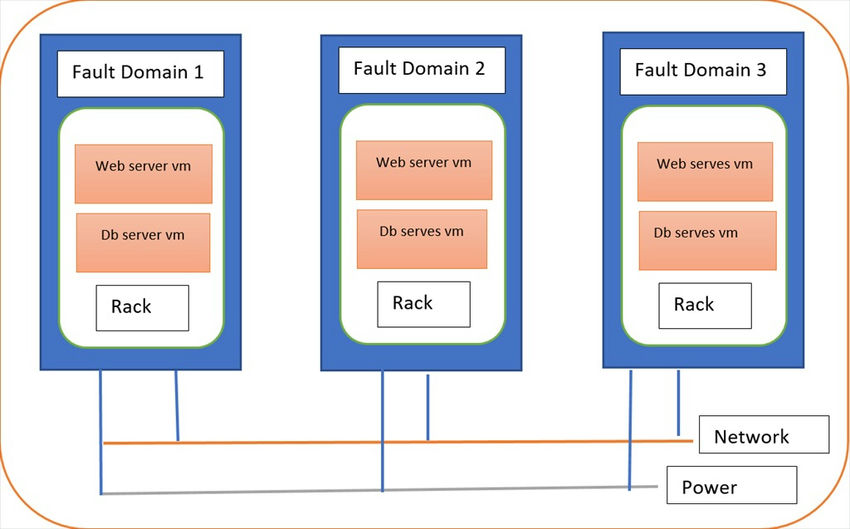 Database Server