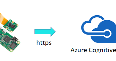 Azure cognitive