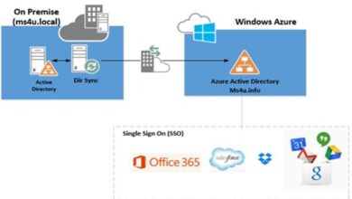 Microsoft Azure cloud services