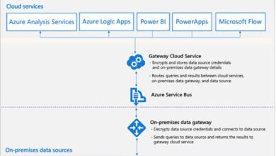 Data Gateway